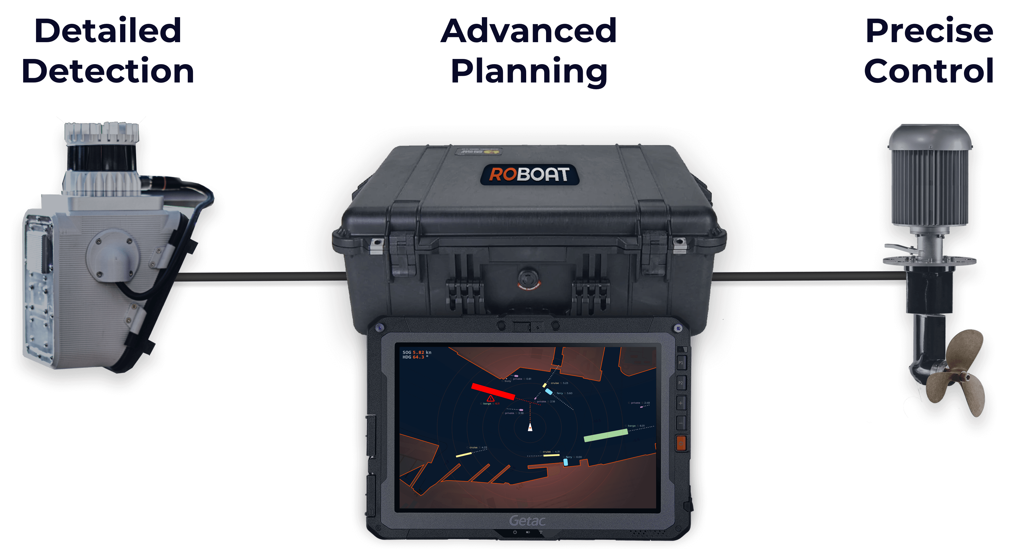 A global overview of the technology Roboat system consisting of the three key elements of Detection, Planning, and Control.